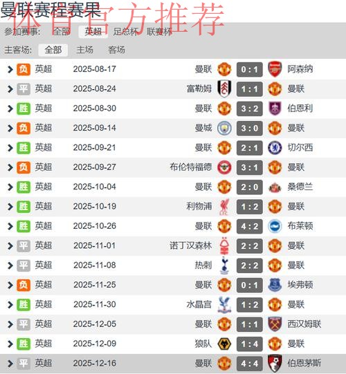 阿莫林玩不转英超 曼联近9轮丢了15球 本赛季仅取得1场联赛零封 阿莫林玩不转英超 曼联近9轮丢了15球 本赛季仅取得1场联赛零封